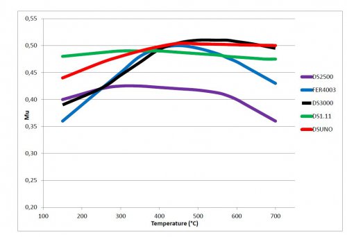 Ferodo_mu_Compare.JPG