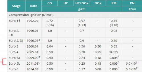 NEDC EU Diesel limits..JPG