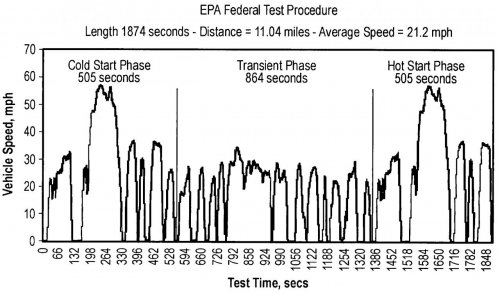 EPA_FTP75.jpg