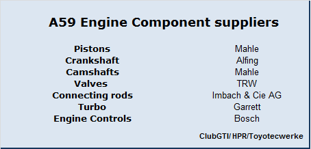 A59 Component Suppliers.png