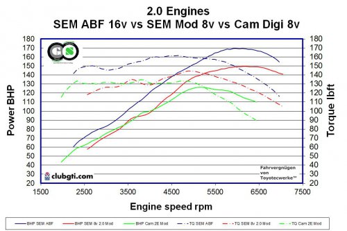2.0 8v digi cam vs 2.0 8v SEM cam vs SEM ABF.JPG