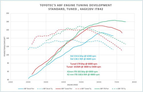 Stock_Tuned_ITB_compareplot.JPG