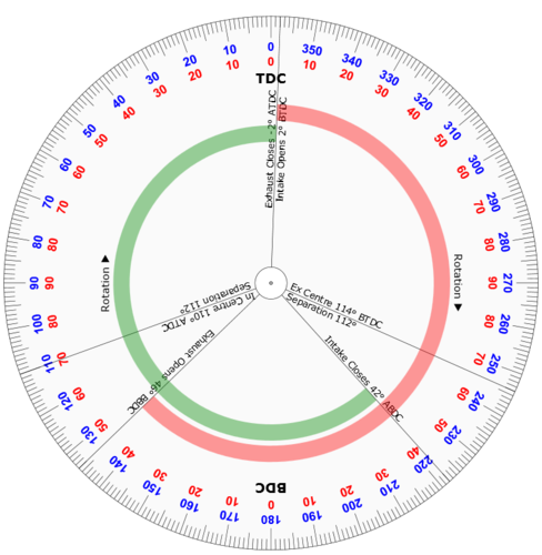 degree wheel.png