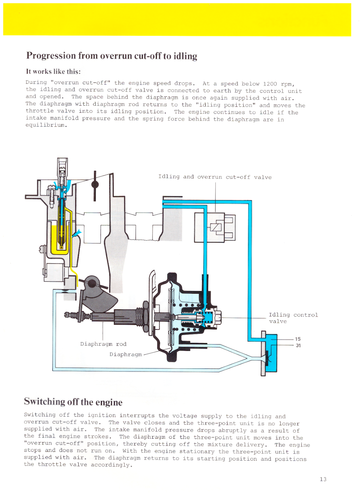 1984 VAG Service Training Manual - pg13 - Overrun cutoff to idling.png