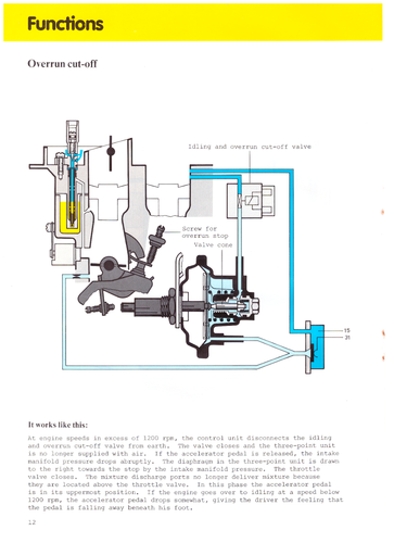 1984 VAG Service Training Manual - pg12 - Overrun Cutoff.png