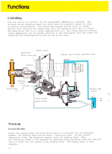 1984 VAG Service Training Manual - pg10 - 2E2 Cold Idling.png