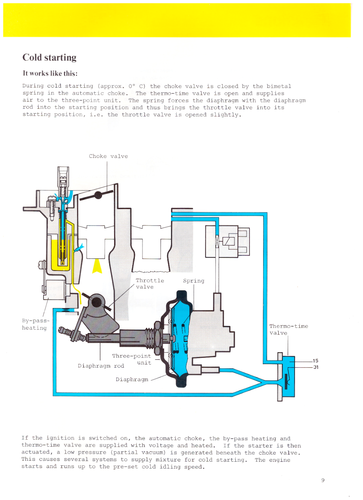 1984 VAG Service Training Manual - pg09 - 2E2 Cold Starting.png