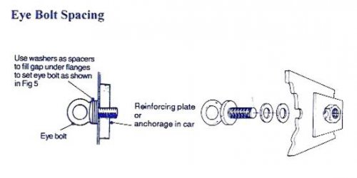 Eyeboltspacing.JPG