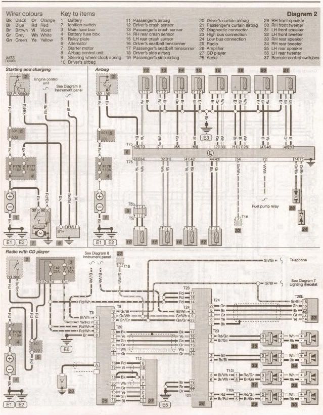 Mk4 Golf Wiring Diagram - Wiring Diagram