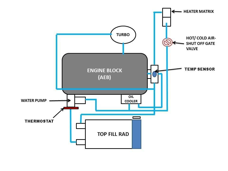 Wiring Diagram PDF: 18t Engine Diagram